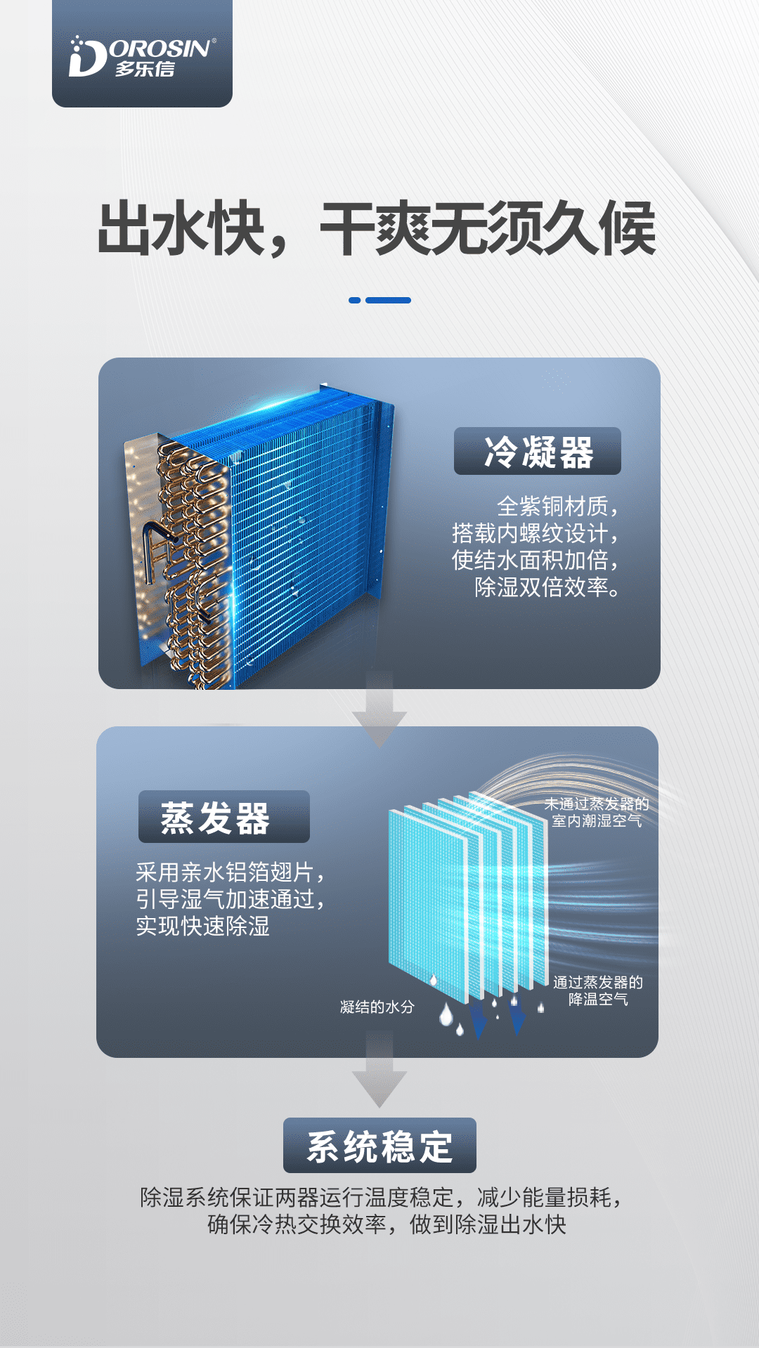 0228-多樂(lè)信除濕機(jī)產(chǎn)品-EP-12S_04.png
